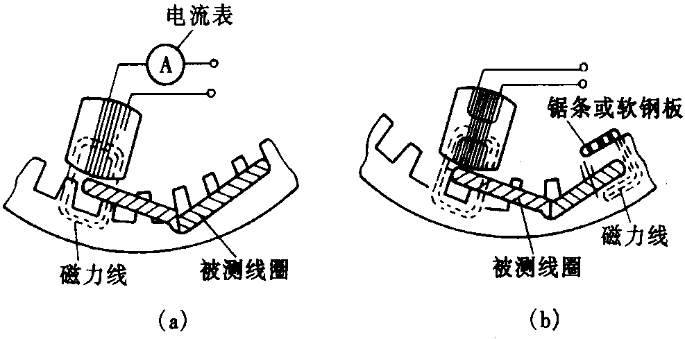 2.6.2 定子繞組短路的檢查與修理